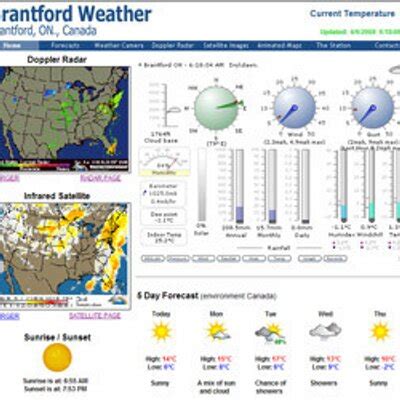 accuweather brantford|weather in brantford tomorrow.